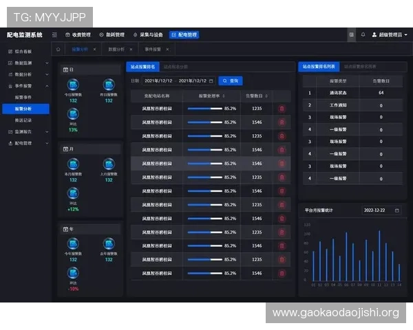 5g电力虚拟专网如何助力电力行业实现智能化管理与能源优化配置 5g电力虚拟专网如何助力电力行业实现智能化管理与能源优化配置