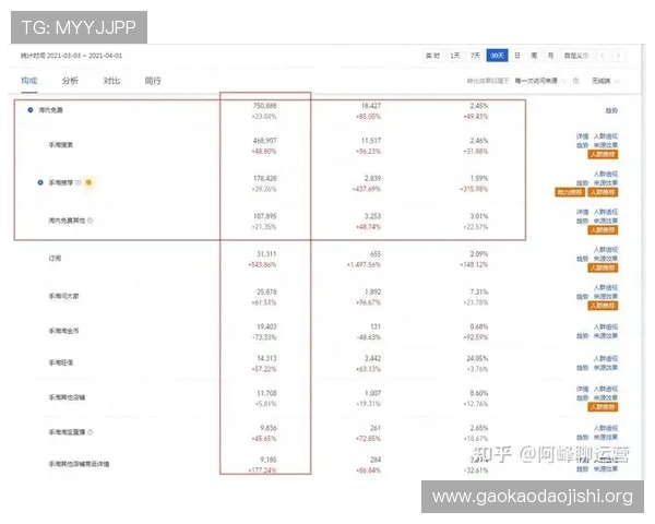 一分快三历史走势数据详解，助你掌握开奖规律实现稳健盈利