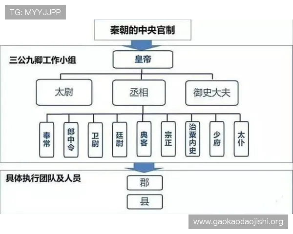 了解三公的具体内容以及这三个职位在古代政治体系中的核心地位和作用