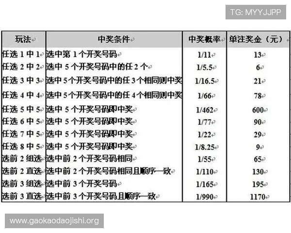 全面解析基诺型彩票玩法规则与投注策略，助你轻松掌握中奖技巧