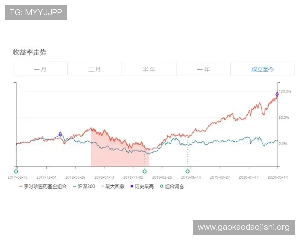 全面解读福彩3d开奖结果走势图，提升中奖概率的实用技巧与方法