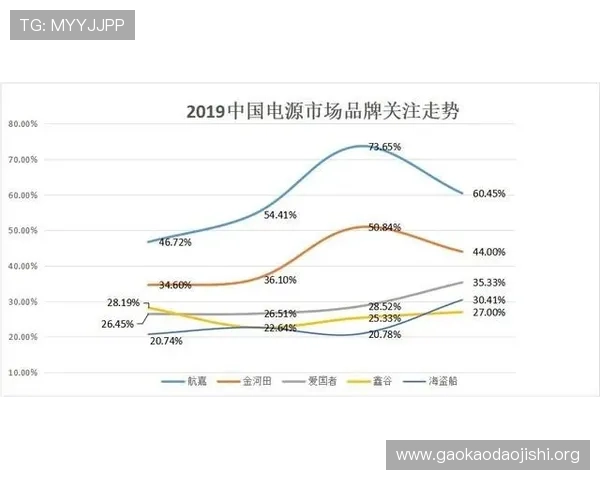 分分快三基本走势分析与预测技巧帮助玩家把握市场变化实现盈利